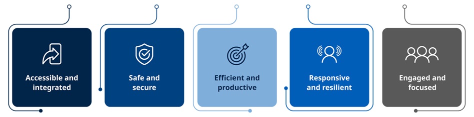 Strategic plan icon showing each of the components