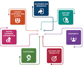 Strategic plan