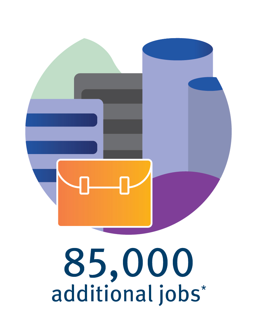 85,000 additional jobs