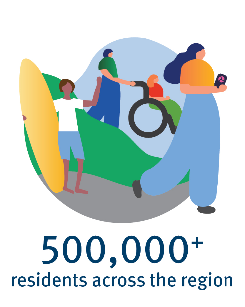 500,000+ residents across the region