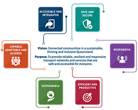 Strategic plan