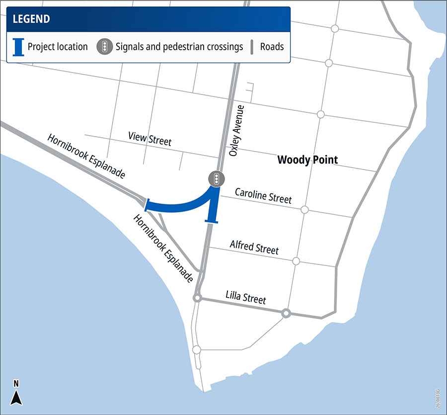 A map of planned safety upgrades at Hornibrook Esplanade and Oxley Avenue, Woody Point. Features include a new signalised intersection with pedestrian crossings, removal of the existing right turn into Hornibrook Esplanade for traffic travelling from Clontarf, and conversion of Hornibrook Esplanade west of Oxley Avenue to one-way, with access via Oxley Avenue. Additional upgrades include a raised threshold at Caroline Street, new medians, footpaths, bike lanes, and updated traffic flow arrangements to and from the foreshore.