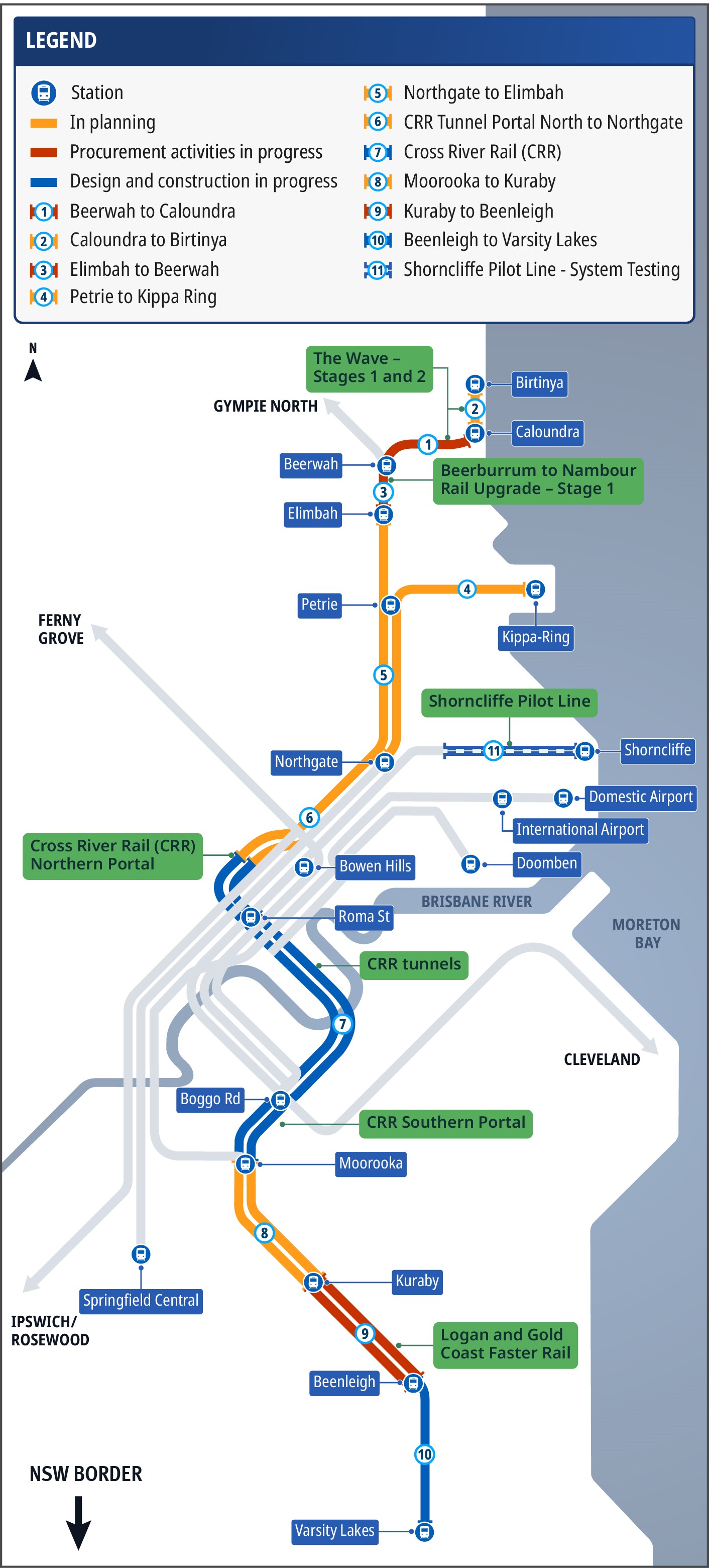 Map of the South East Queensland rail network showing the future Sector One rail corridor from the Sunshine Coast to the Gold Coast, via Brisbane. It shows the stages of work for the installation of a new train control system called ETCS.