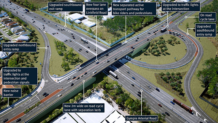 Aerial view of redeveloped Linkfield Rd Overpass