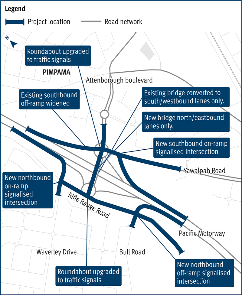 Project map